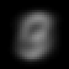 MNIST 全部训练图的像素均值